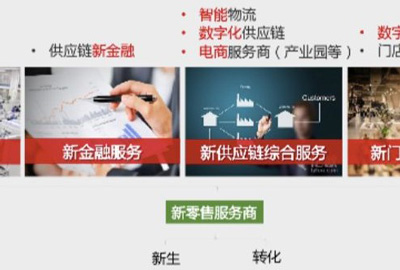 行業聚焦 | 中國物流裝備業發展與變革