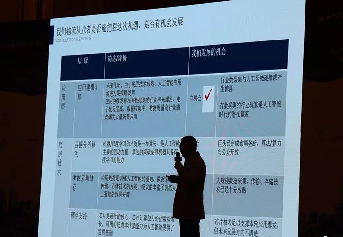 張振林:AI技術在服裝物流上的應用及前景