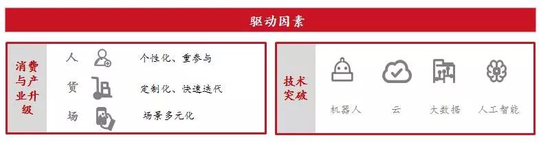 重磅發布:新一代物流發展趨勢研究