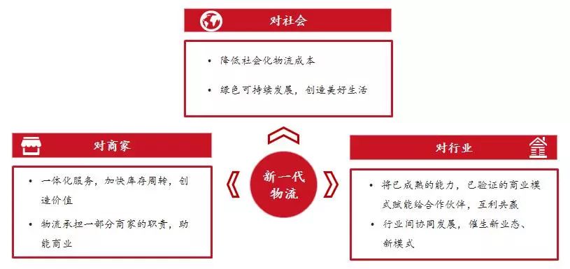 重磅發布:新一代物流發展趨勢研究